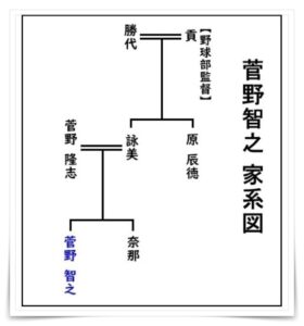 菅野智之・家系図